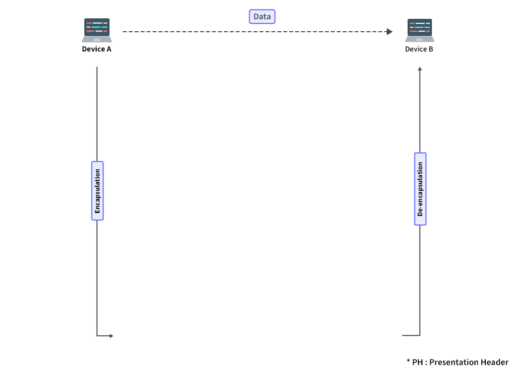 OSI-Model.gif